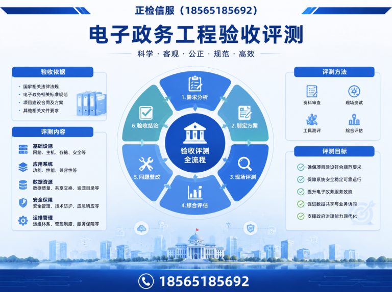 白云区电子政务工程验收评测展示图